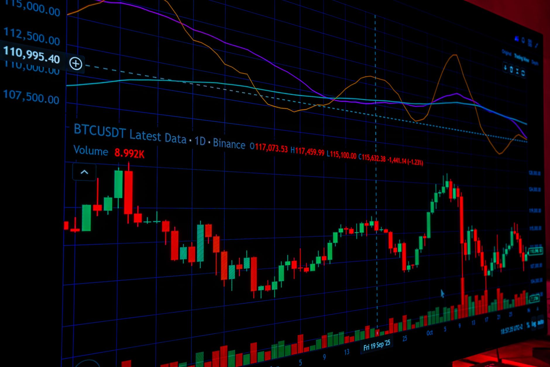 European market analysts monitor energy risks as Middle East security tensions create uncertainty for global supply chains.